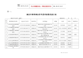 潍坊市律师事务所年度考核情况统计表