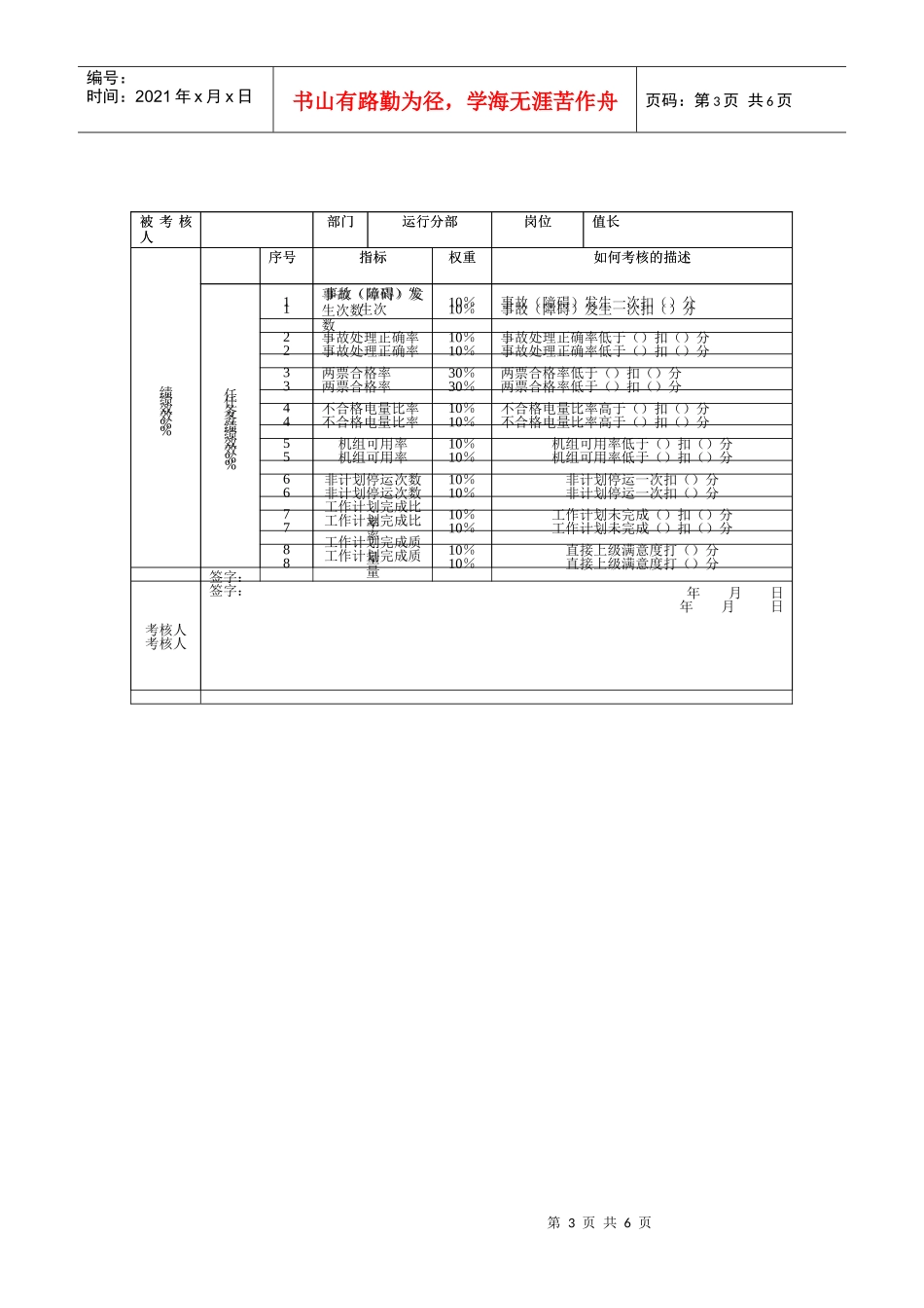 某公司运行分部任务绩效考核指标详细说明表_第3页