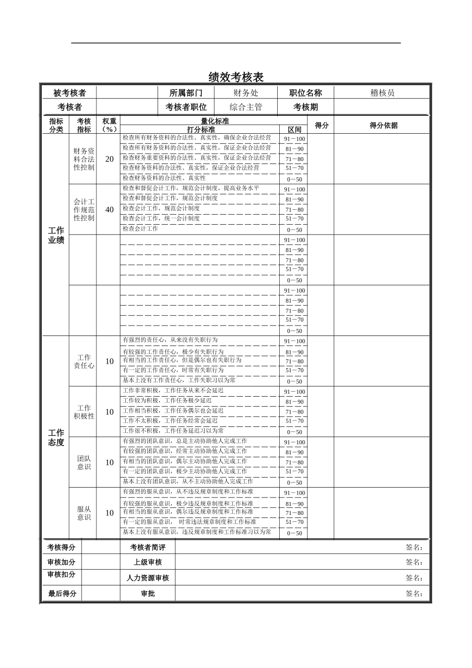 稽核员绩效考核表_第1页