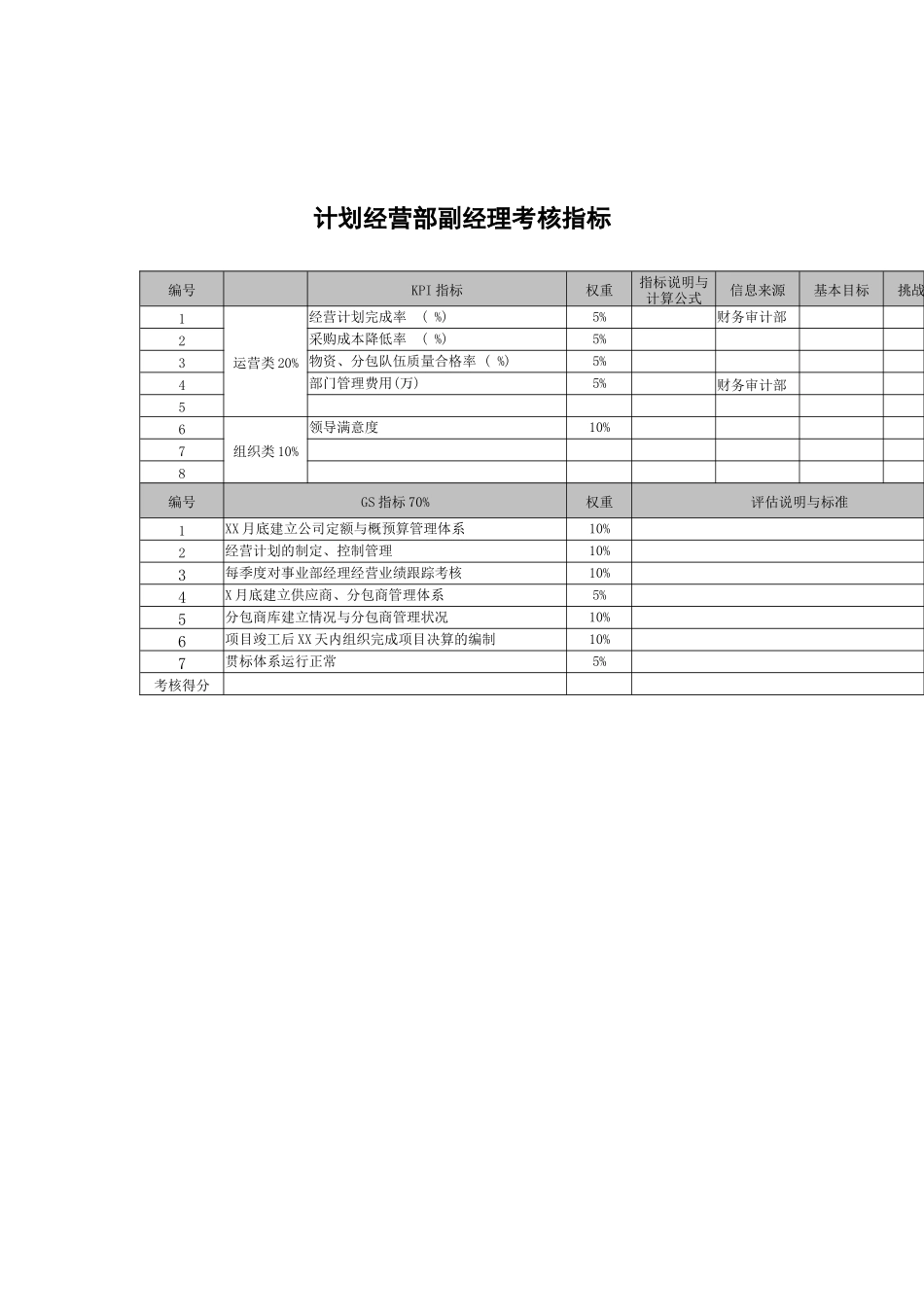 武汉天澄环保科技公司计划经营部副经理考核指标_第1页