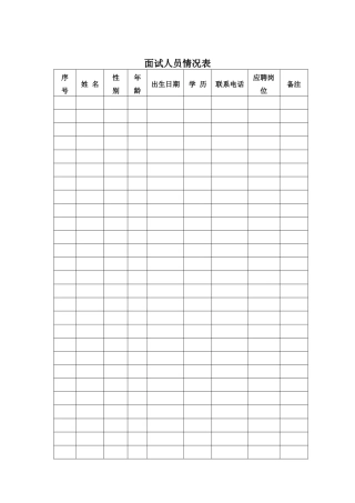 面试人员情况表
