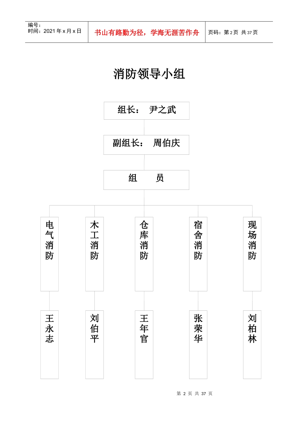 施工现场保卫、消防组织系统_第2页