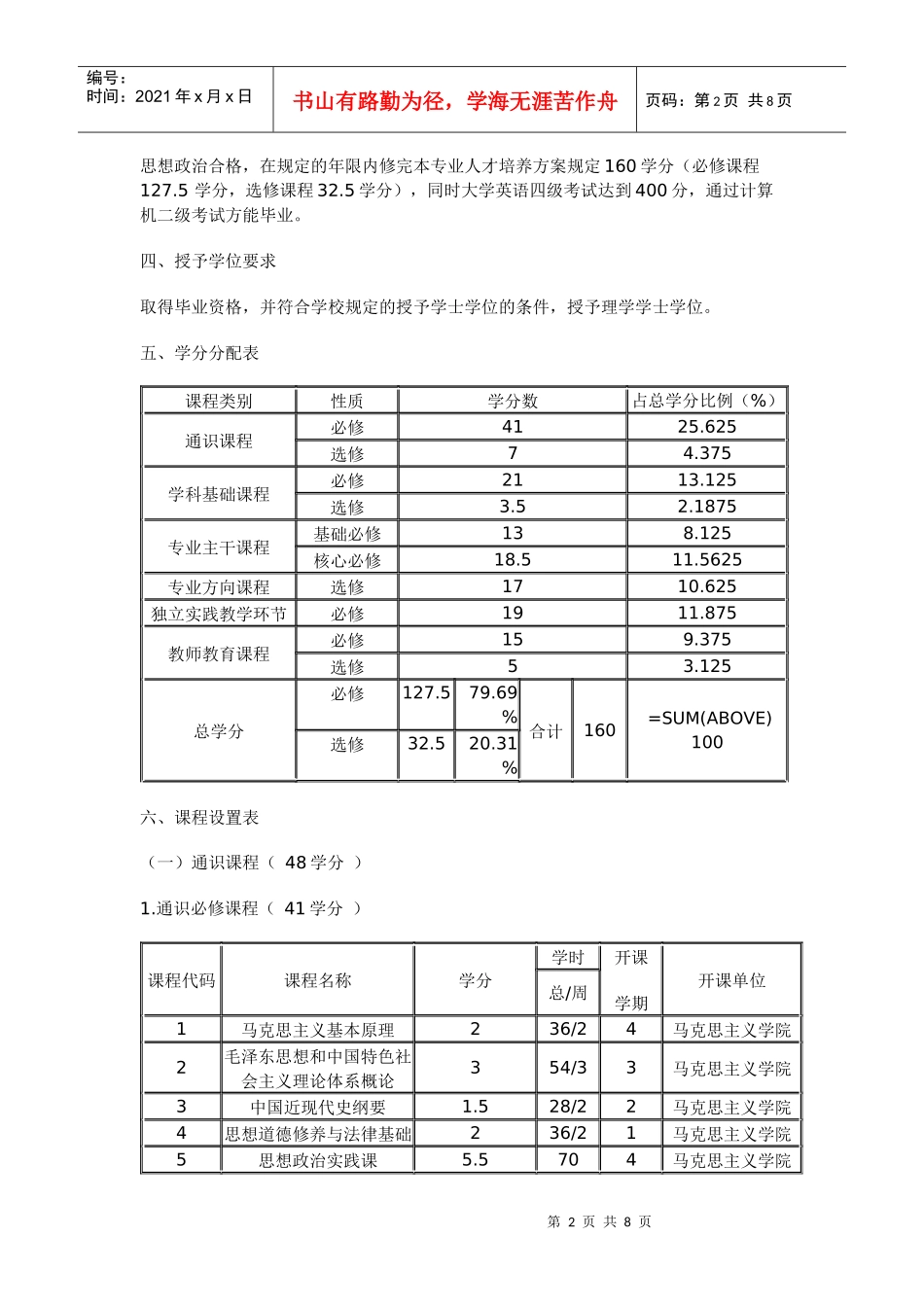 数学与应用数学专业XXXX级本科人才培养方案_第2页