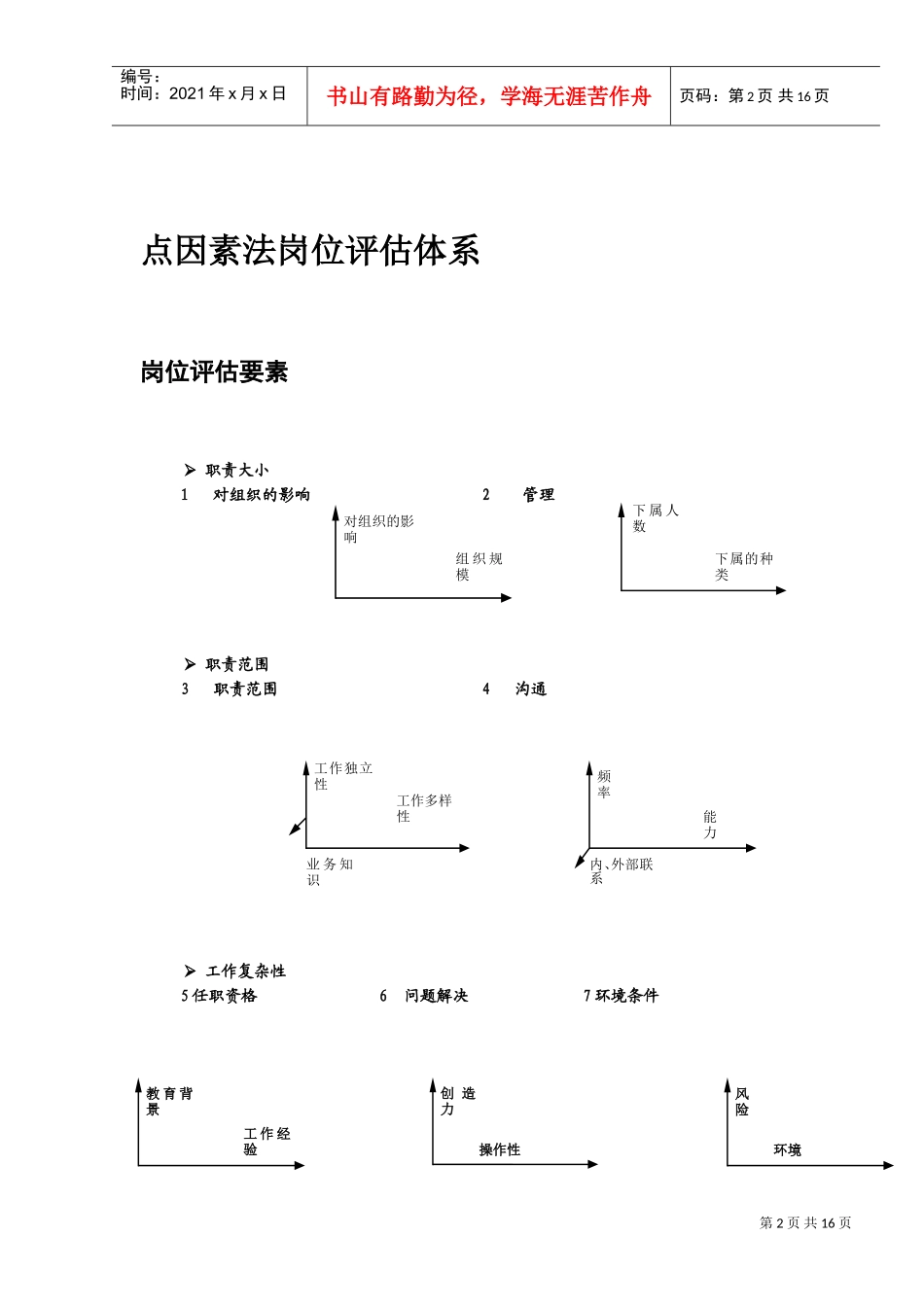 某某企业岗位评估体系概述_第2页
