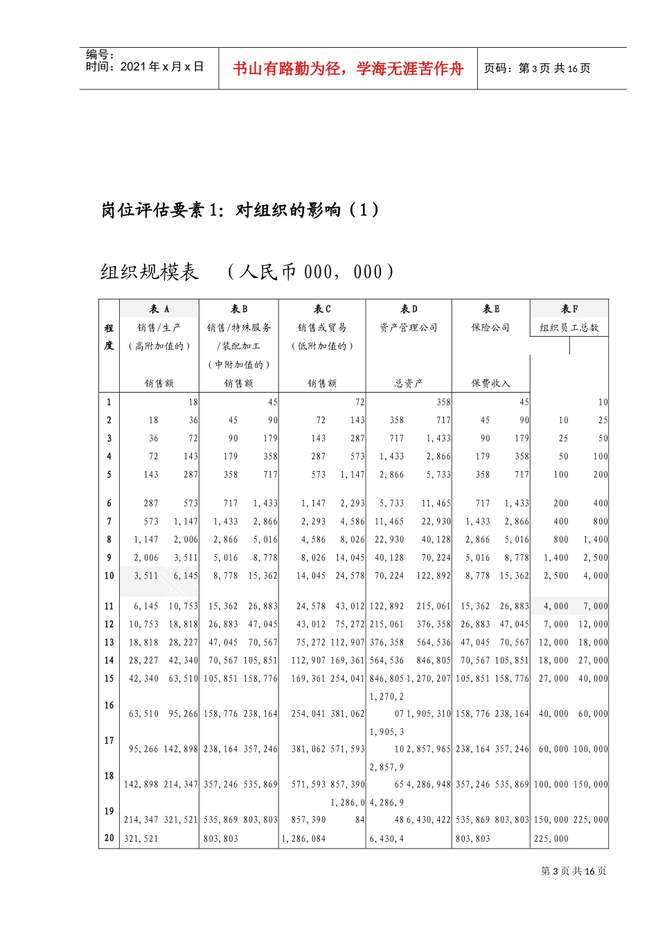某某企业岗位评估体系概述_第3页