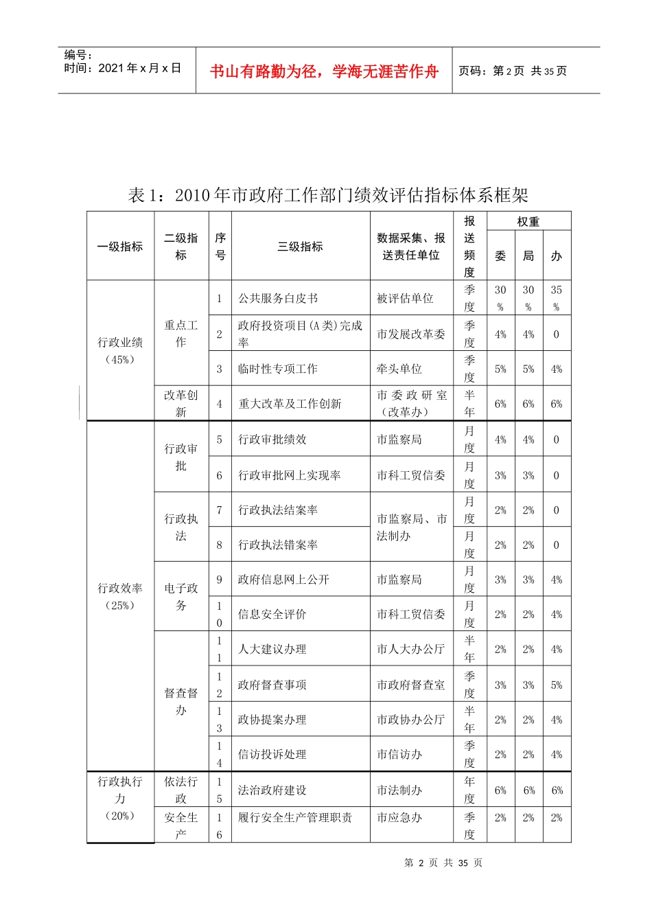 深圳市政府绩效评估指标体系_第2页