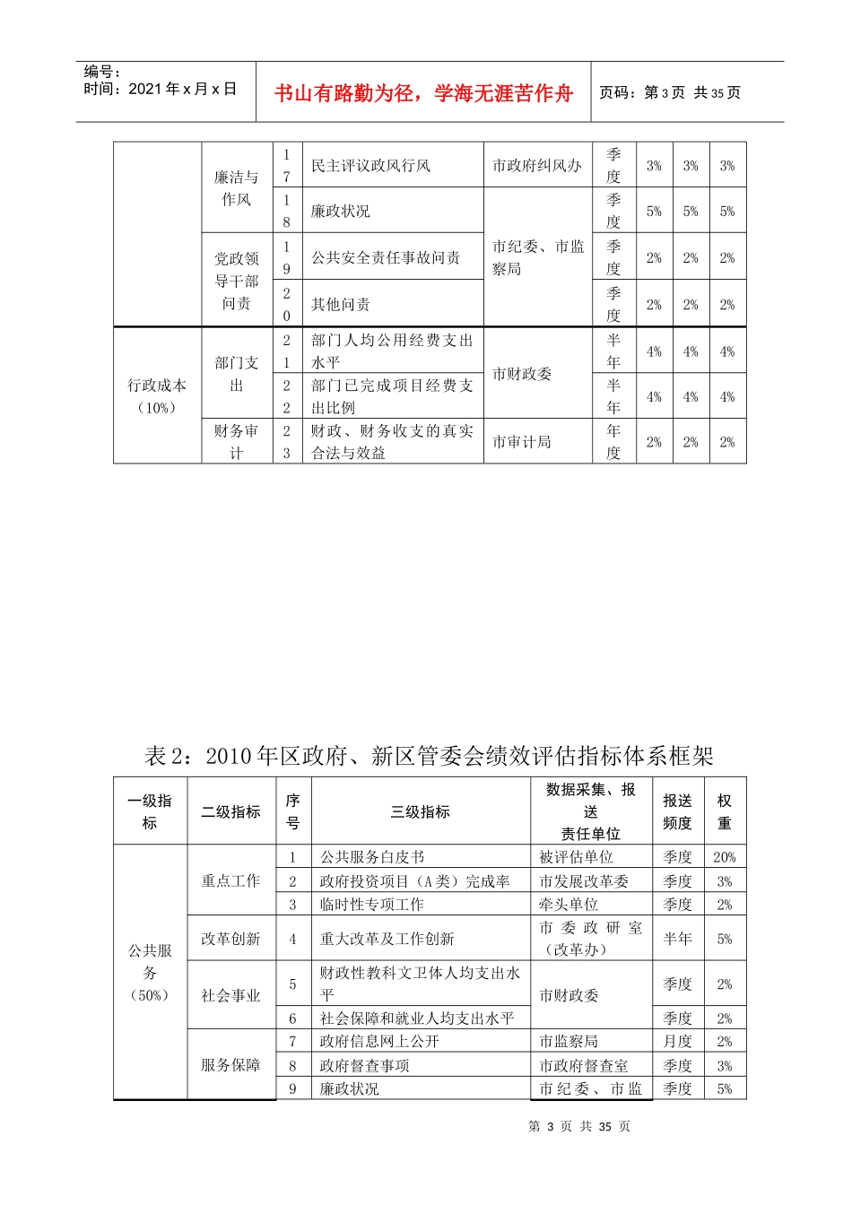 深圳市政府绩效评估指标体系_第3页