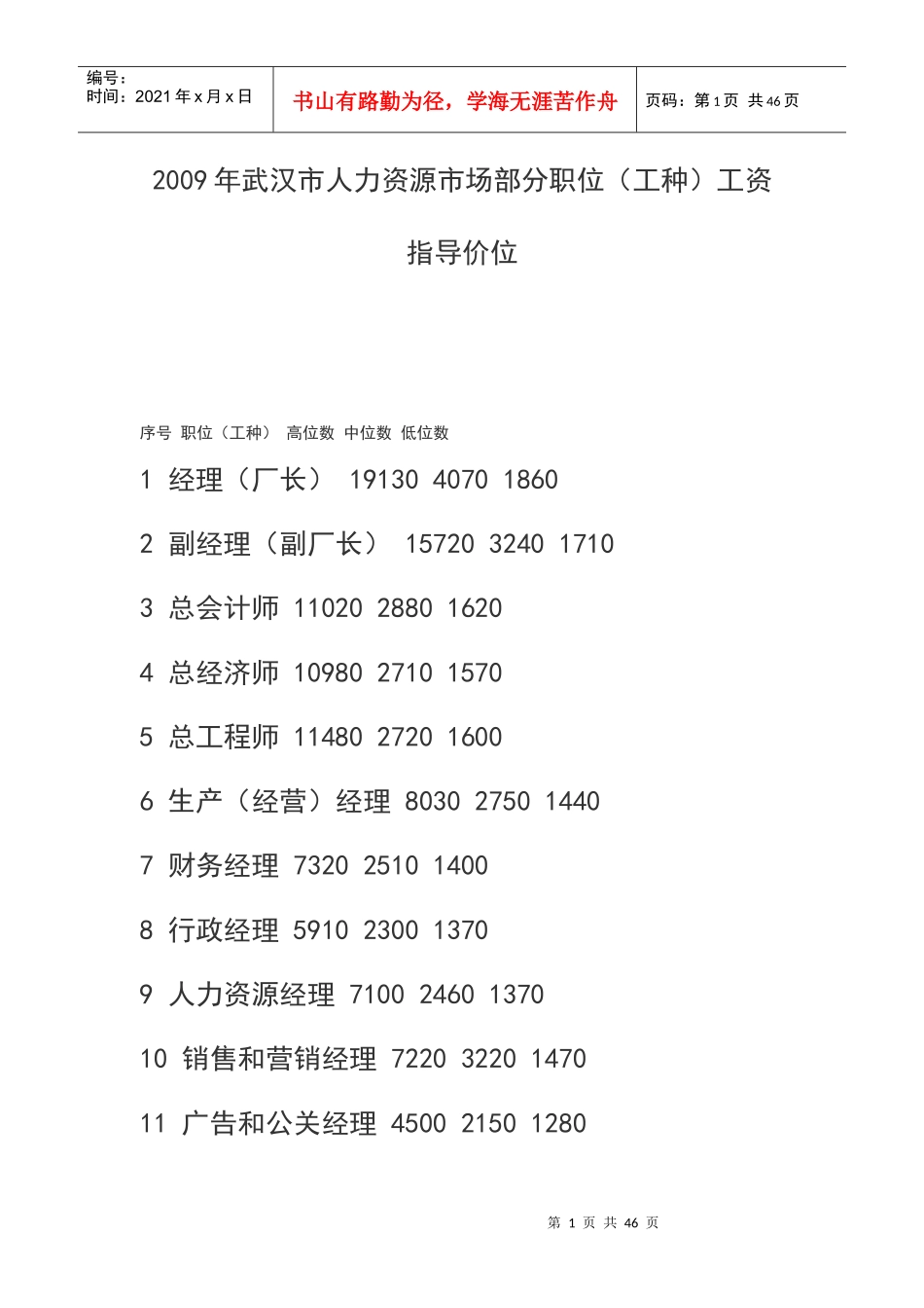 武汉市XXXX,X年人力资源市场工资指导价位_第1页