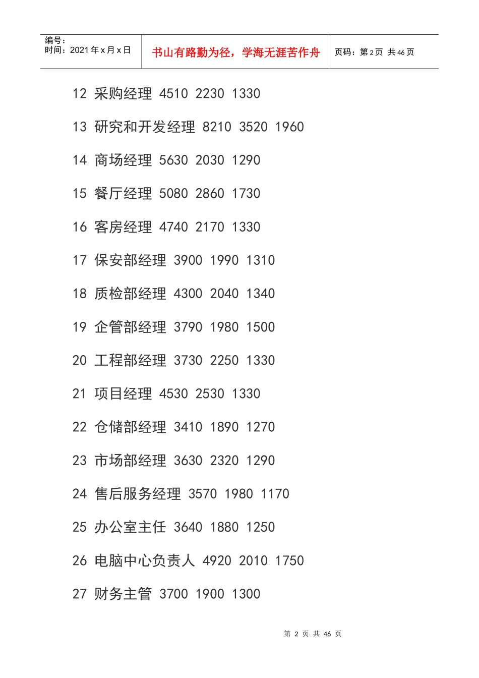 武汉市XXXX,X年人力资源市场工资指导价位_第2页