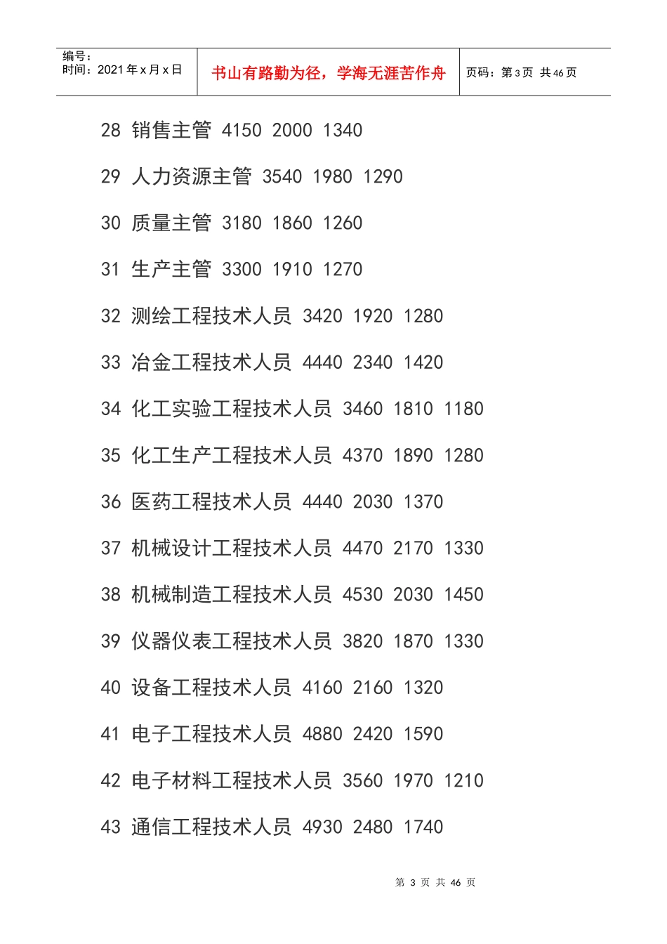 武汉市XXXX,X年人力资源市场工资指导价位_第3页