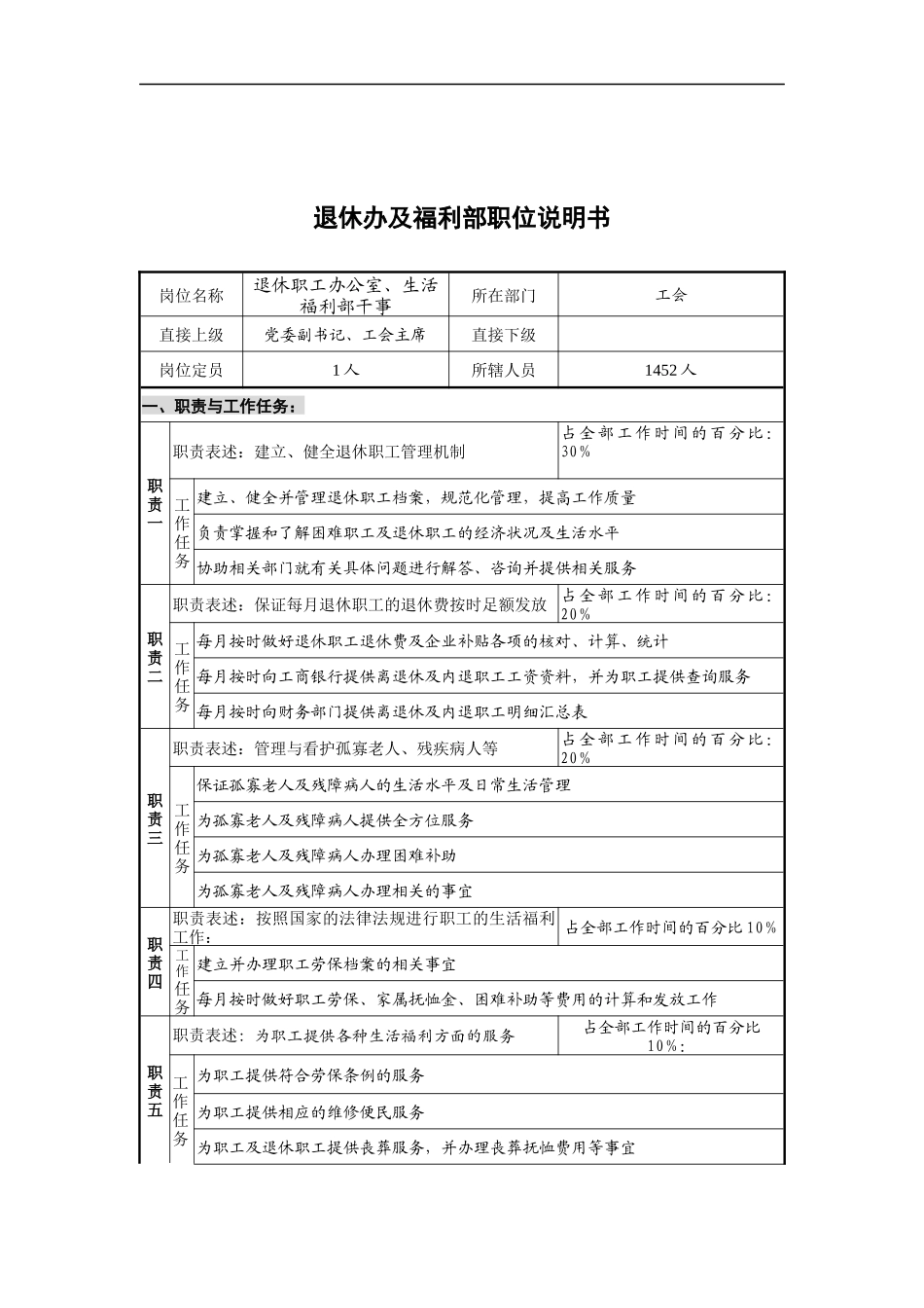 退休办及福利部岗位说明书_第1页