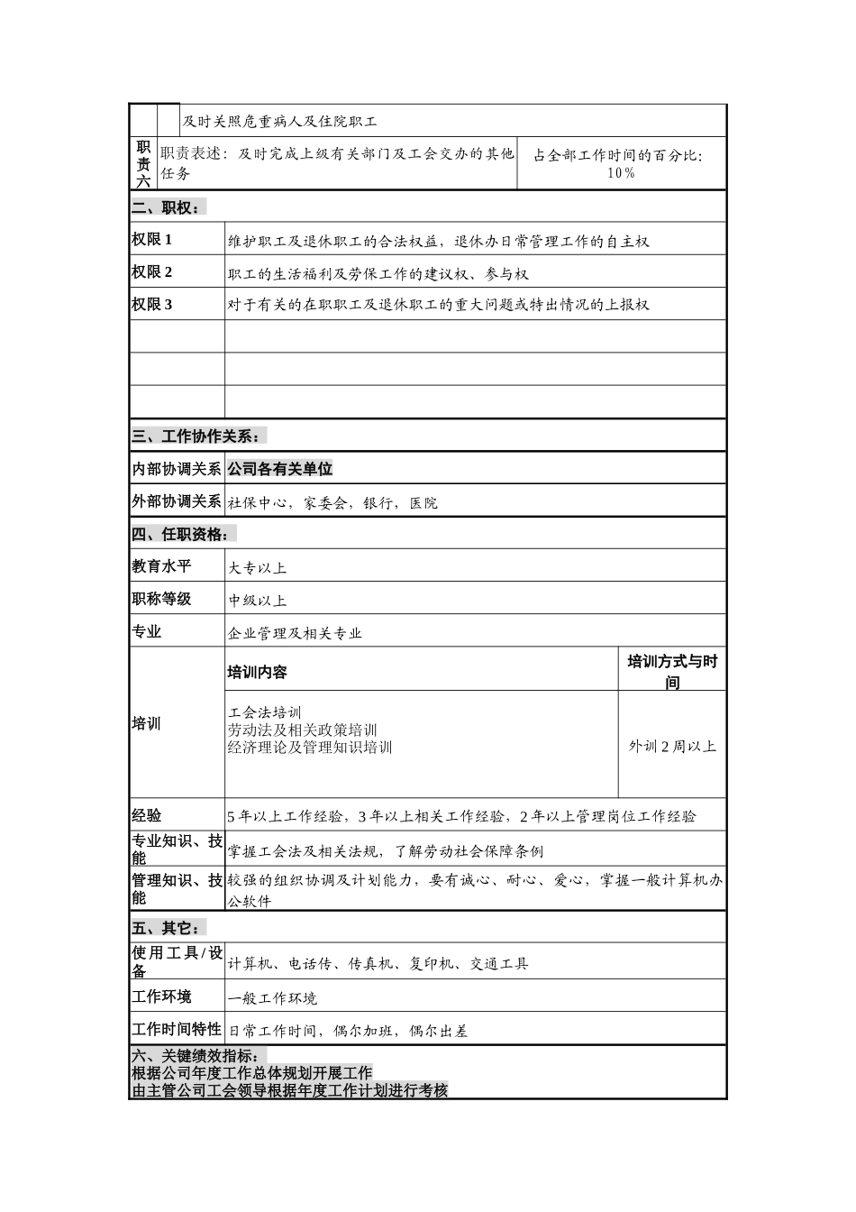 退休办及福利部岗位说明书_第2页