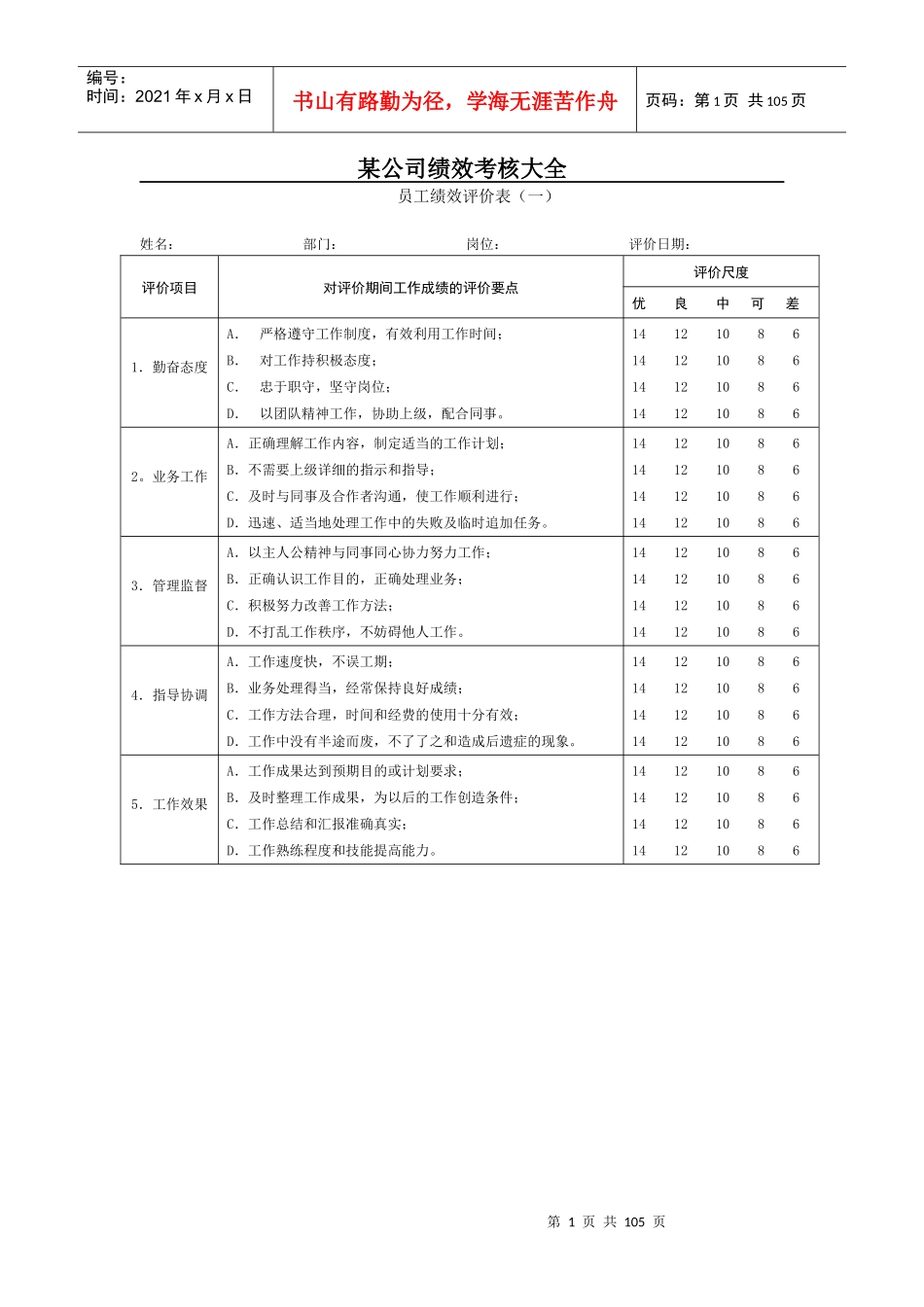 最热门企业常用绩效考核表格全套(适合大小公司)_第1页