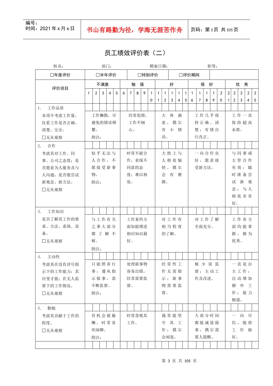 最热门企业常用绩效考核表格全套(适合大小公司)_第3页