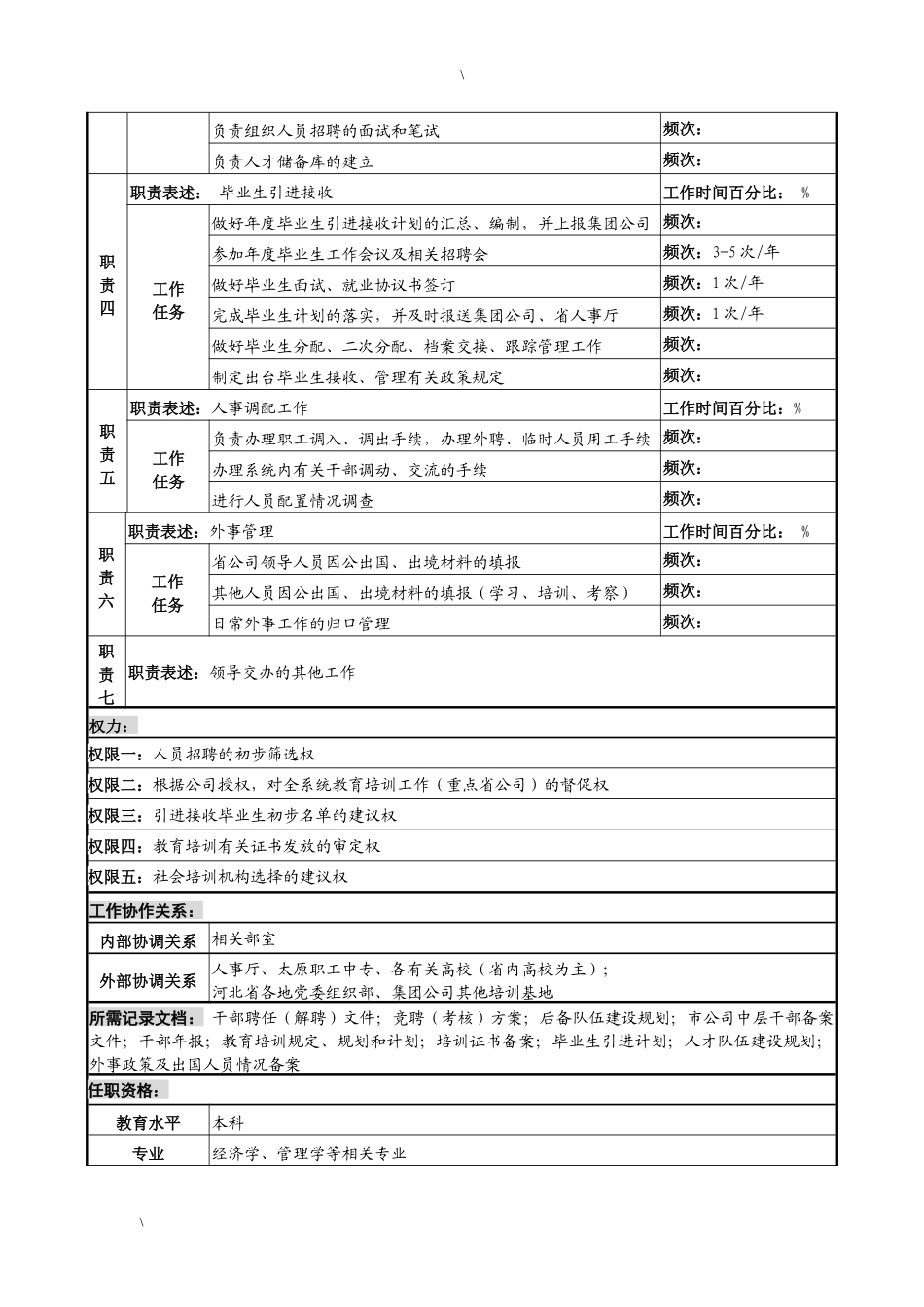 河北石油分公司招聘培训岗位说明书_第2页