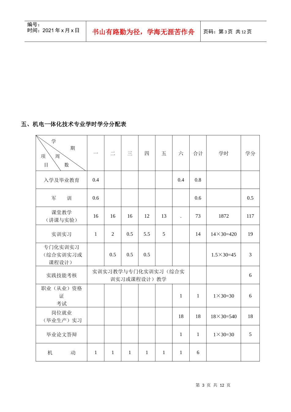 机电一体化技术专业学年学分制人才培养方案_第3页