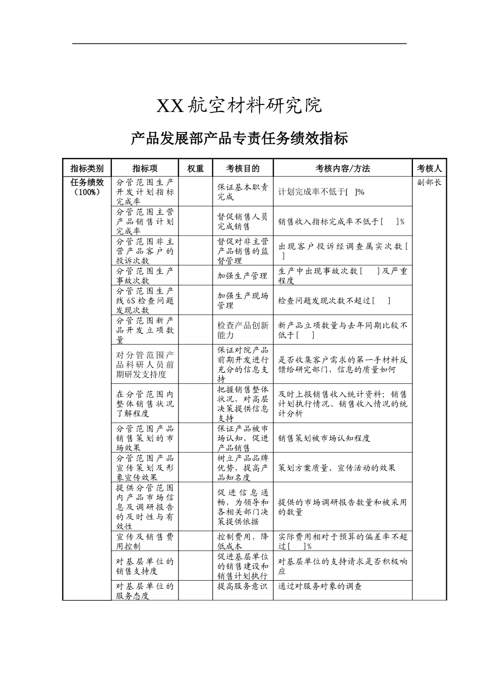 航空材料研究院产品发展部产品专责任务绩效指标_第1页