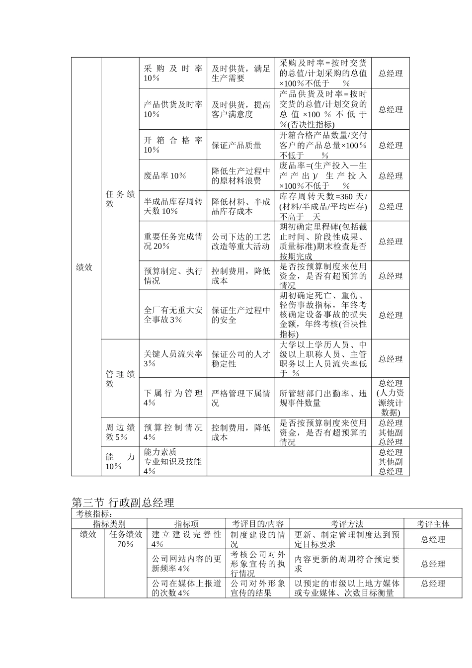 某咨询KPI考核体系（DOC14页）_第2页