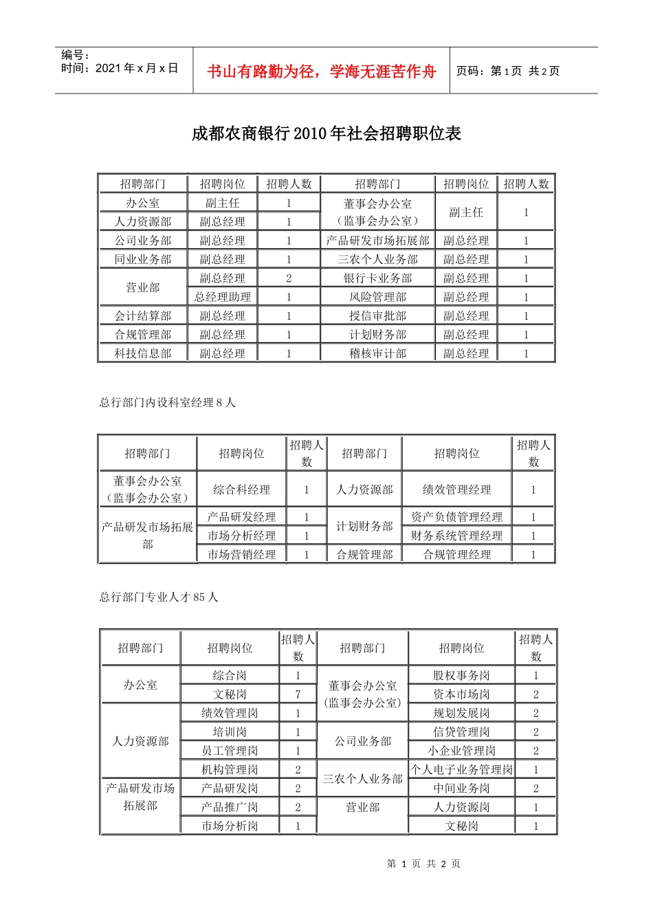 成都农商银行XXXX年社会招聘职位表_第1页