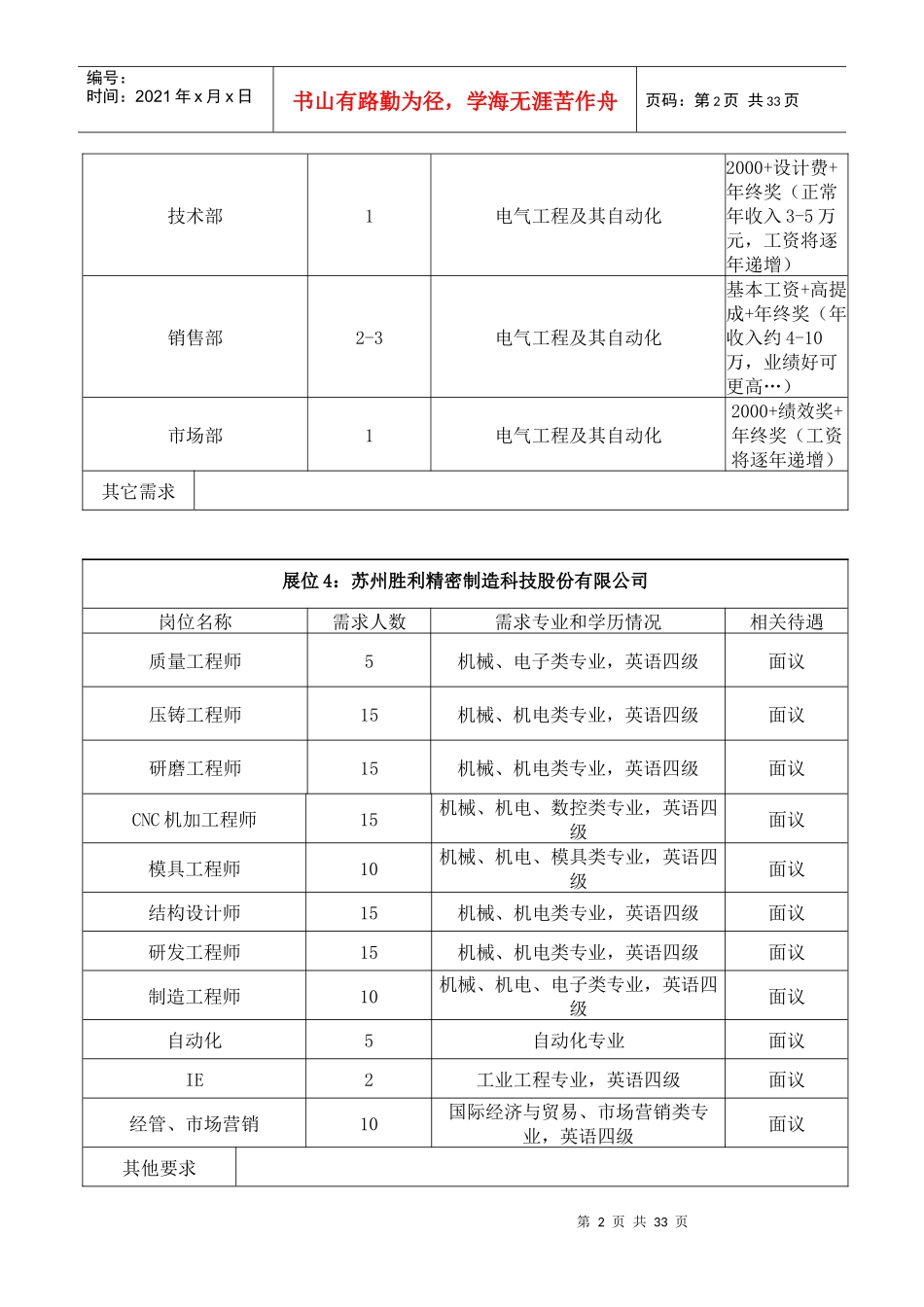 毕业生机械自动化农业建筑类专场招聘会_第2页