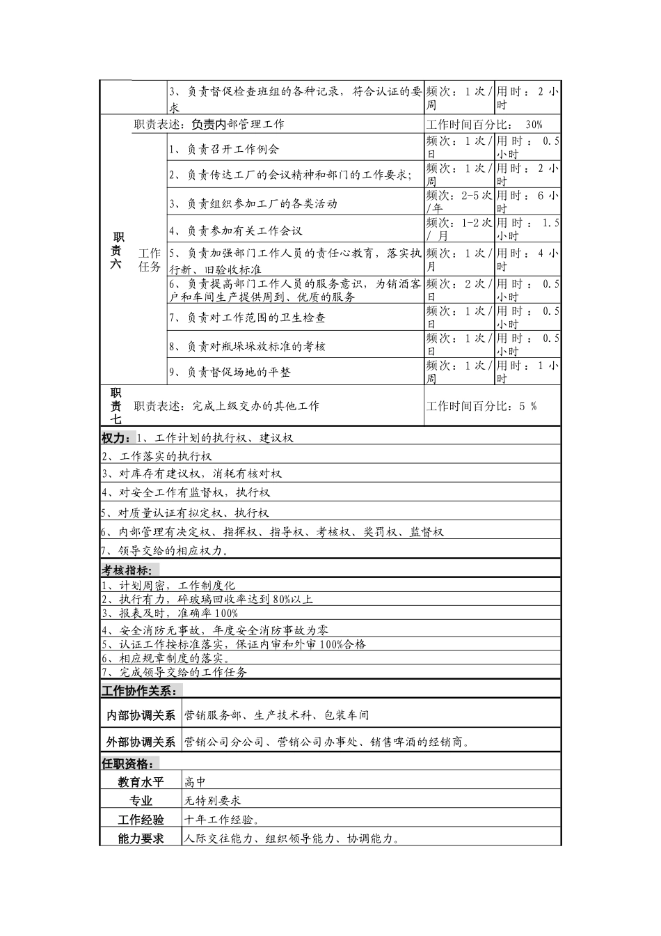 瓶场主任岗位说明书_第2页