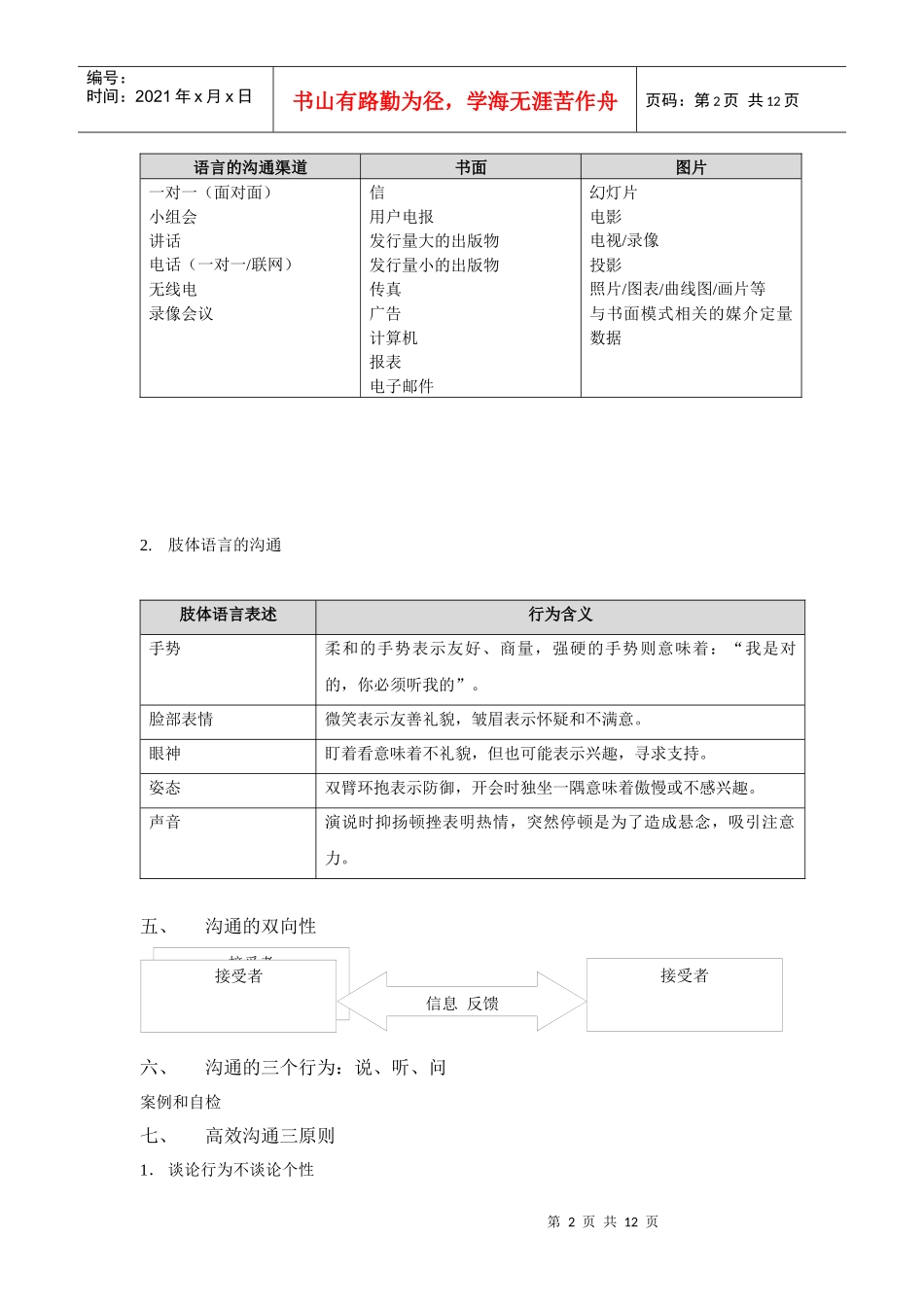 高效沟通的基本步骤与技巧_第2页
