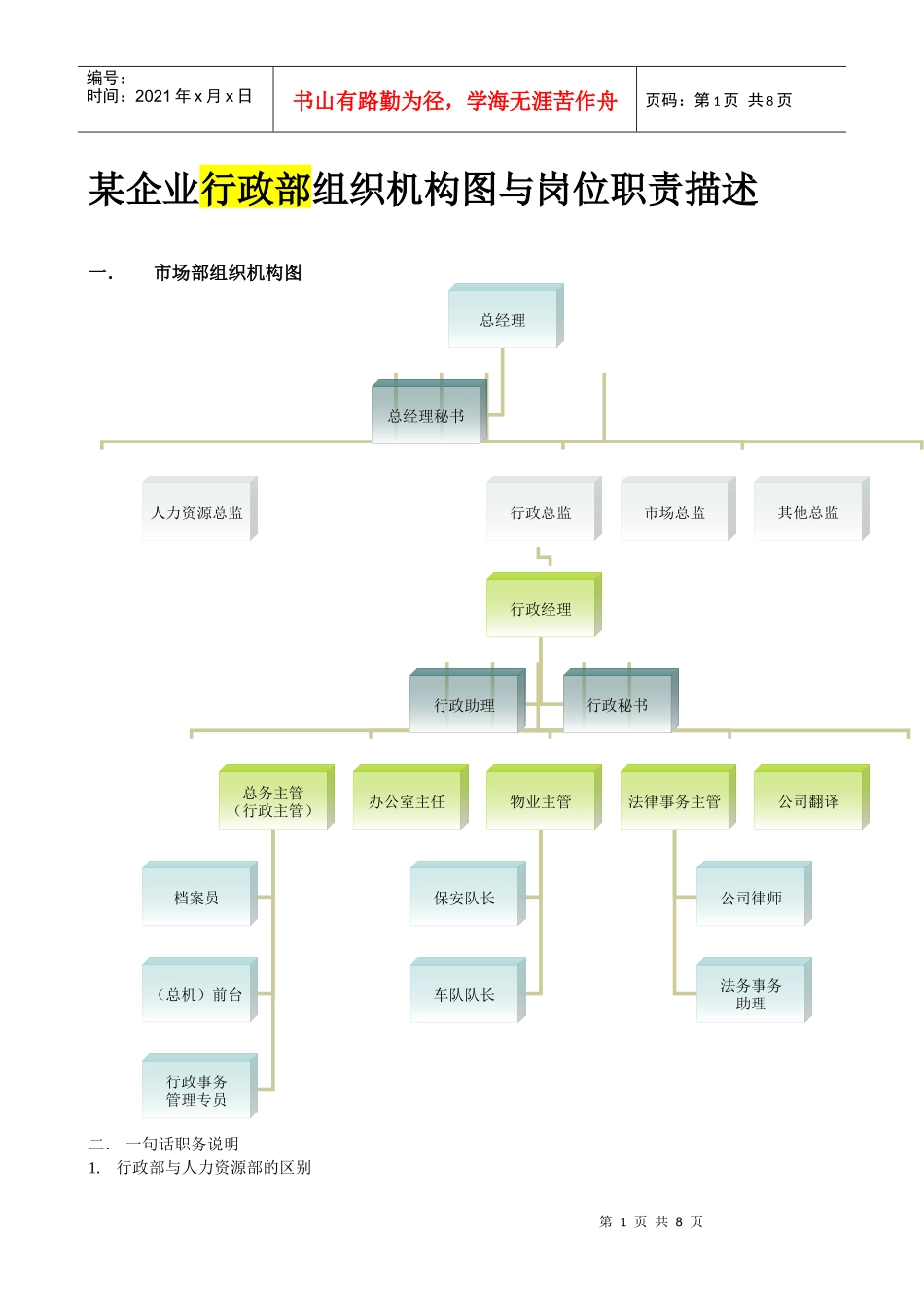 某企业行政部组织机构图与岗位职责描述_第1页
