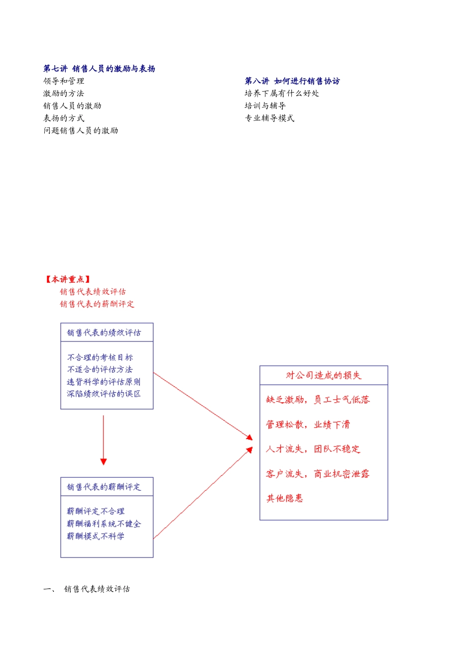 销售代表绩效评估与薪酬评定_第2页