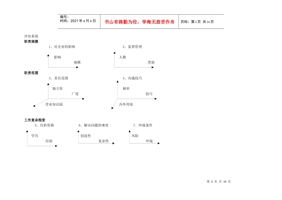 某集团职位评估管理系统_第2页