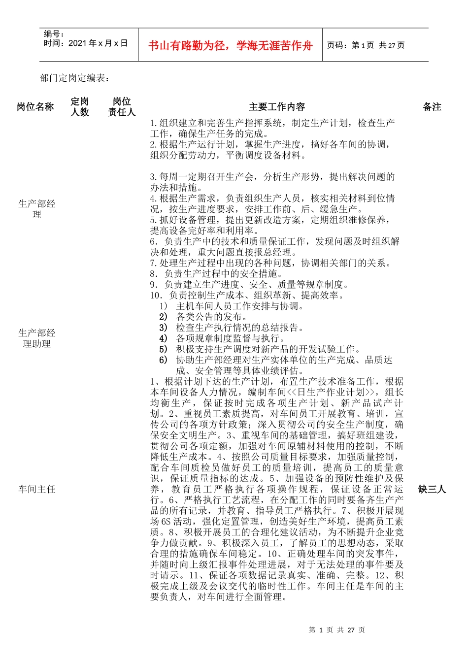 生产部岗位职责范本_第1页