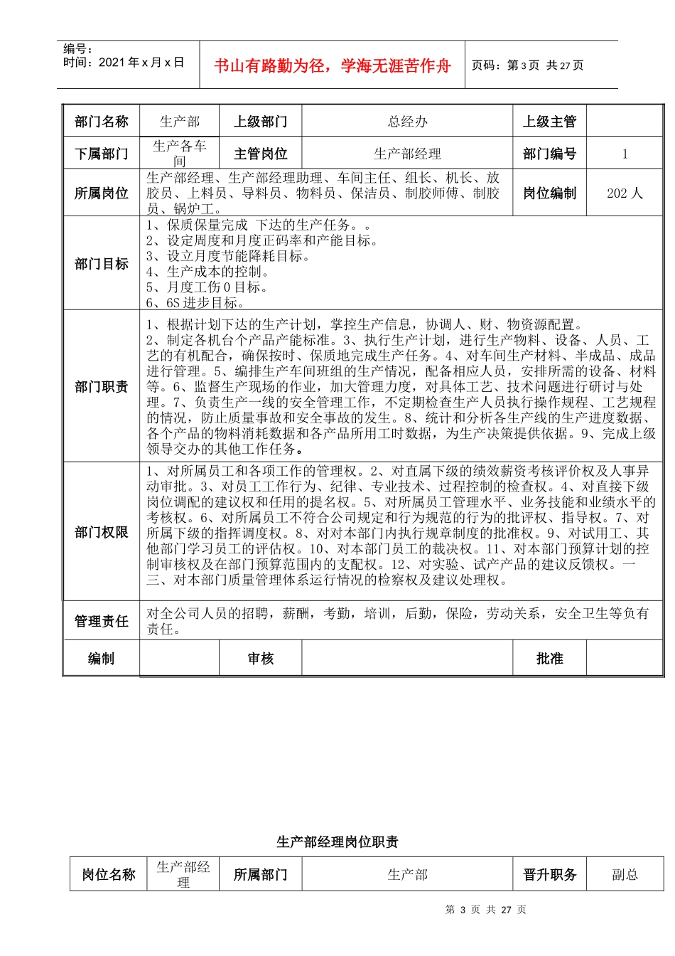 生产部岗位职责范本_第3页