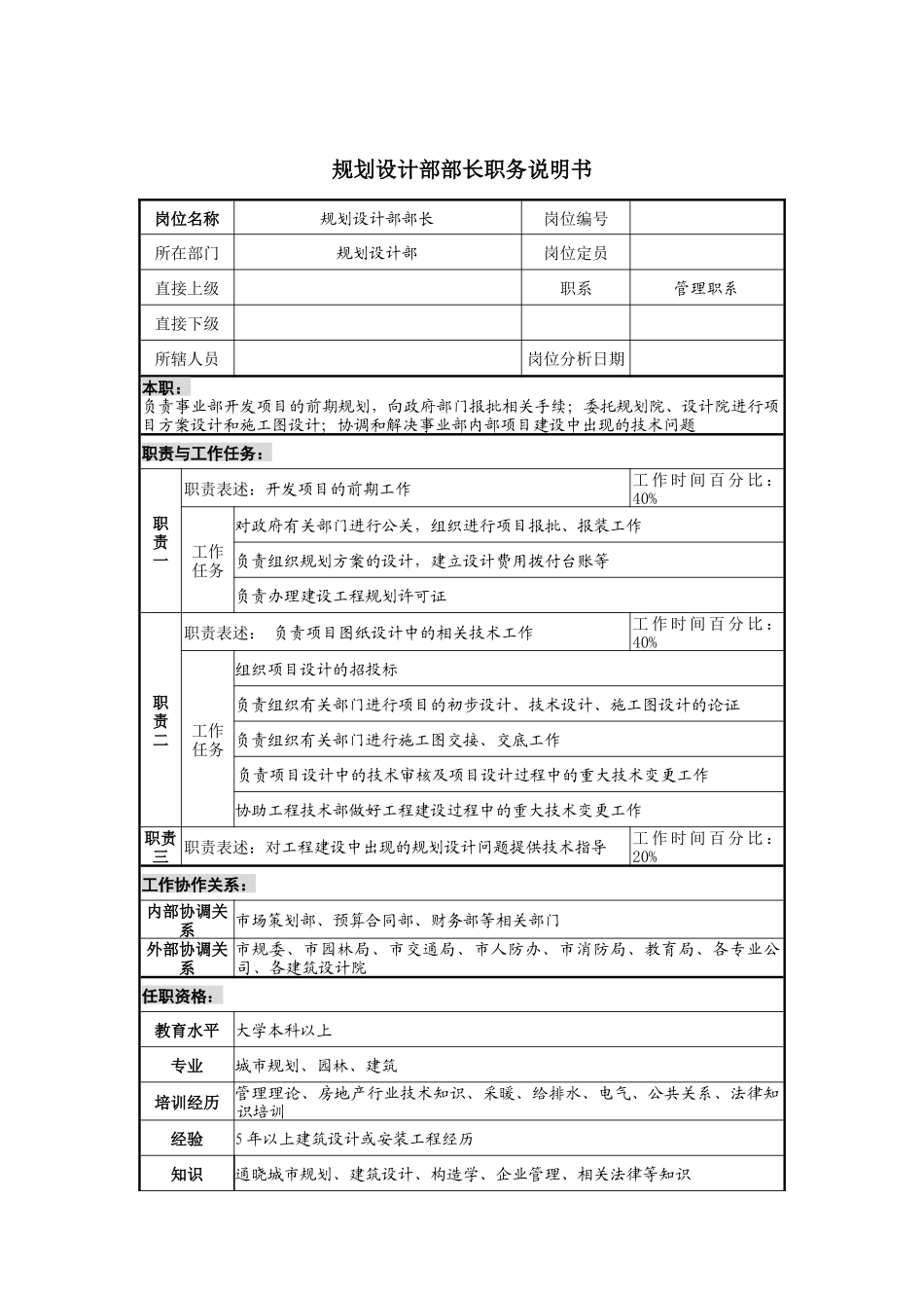 规划设计部部长岗位说明书_第1页