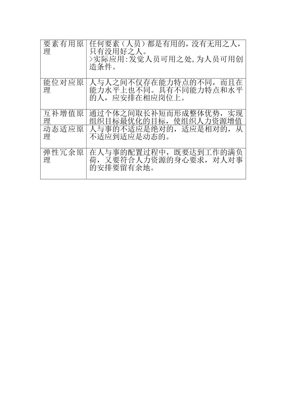 招聘与人员配置制度_第2页