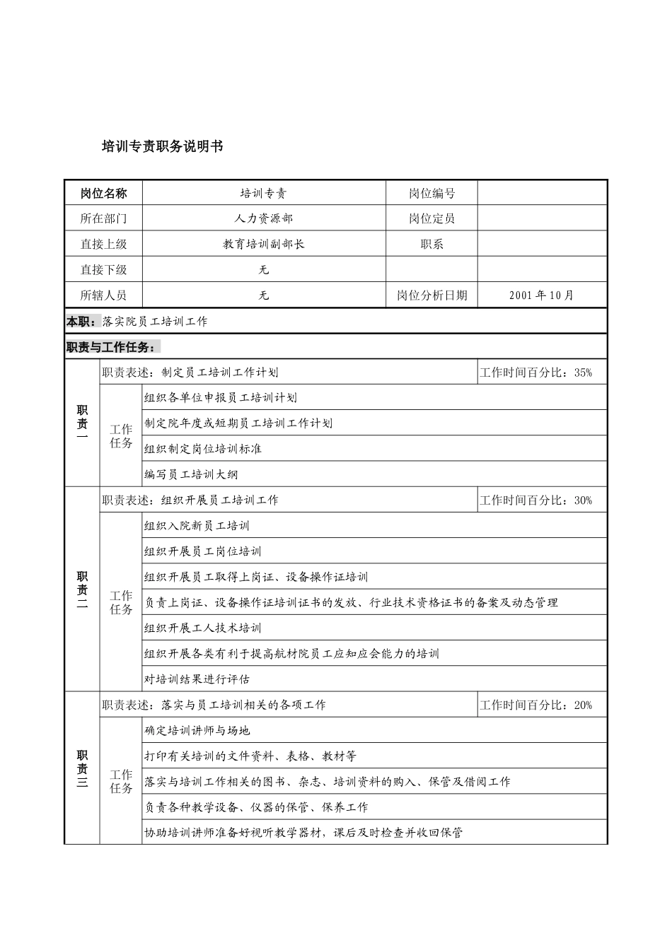 航材院人力资源部培训专责职务说明书_第1页