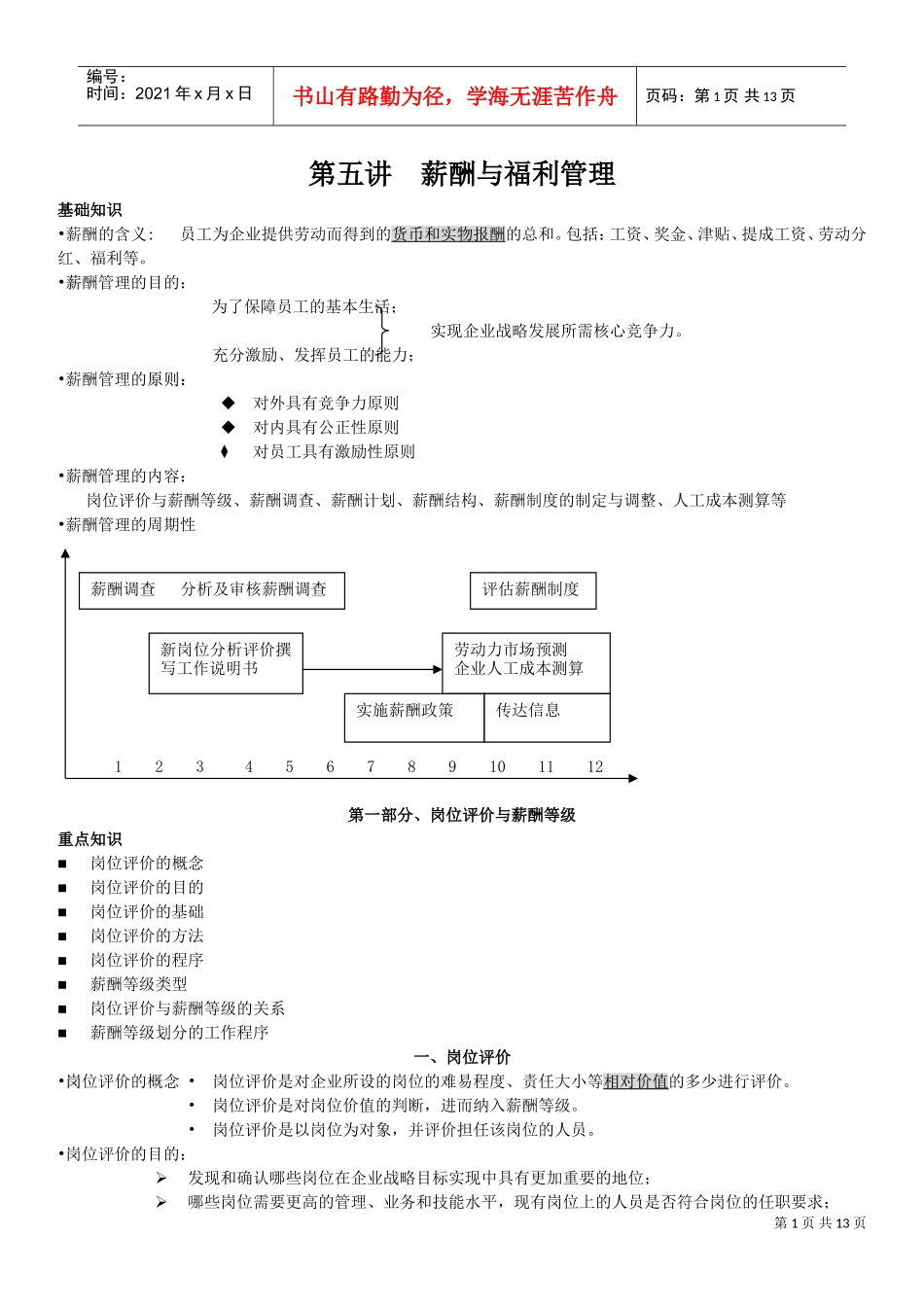 某某企业员工薪酬与福利管理范本_第1页