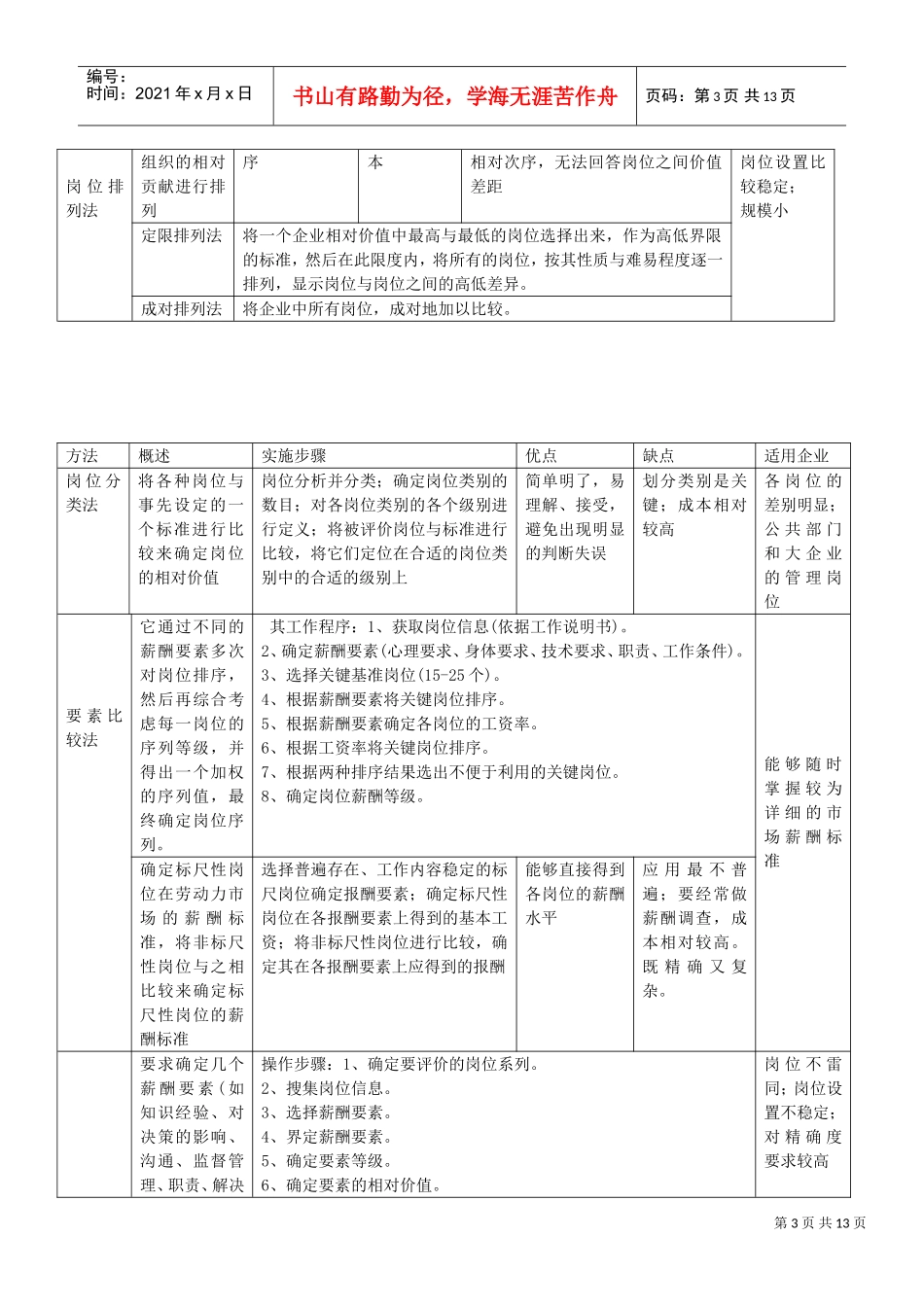某某企业员工薪酬与福利管理范本_第3页