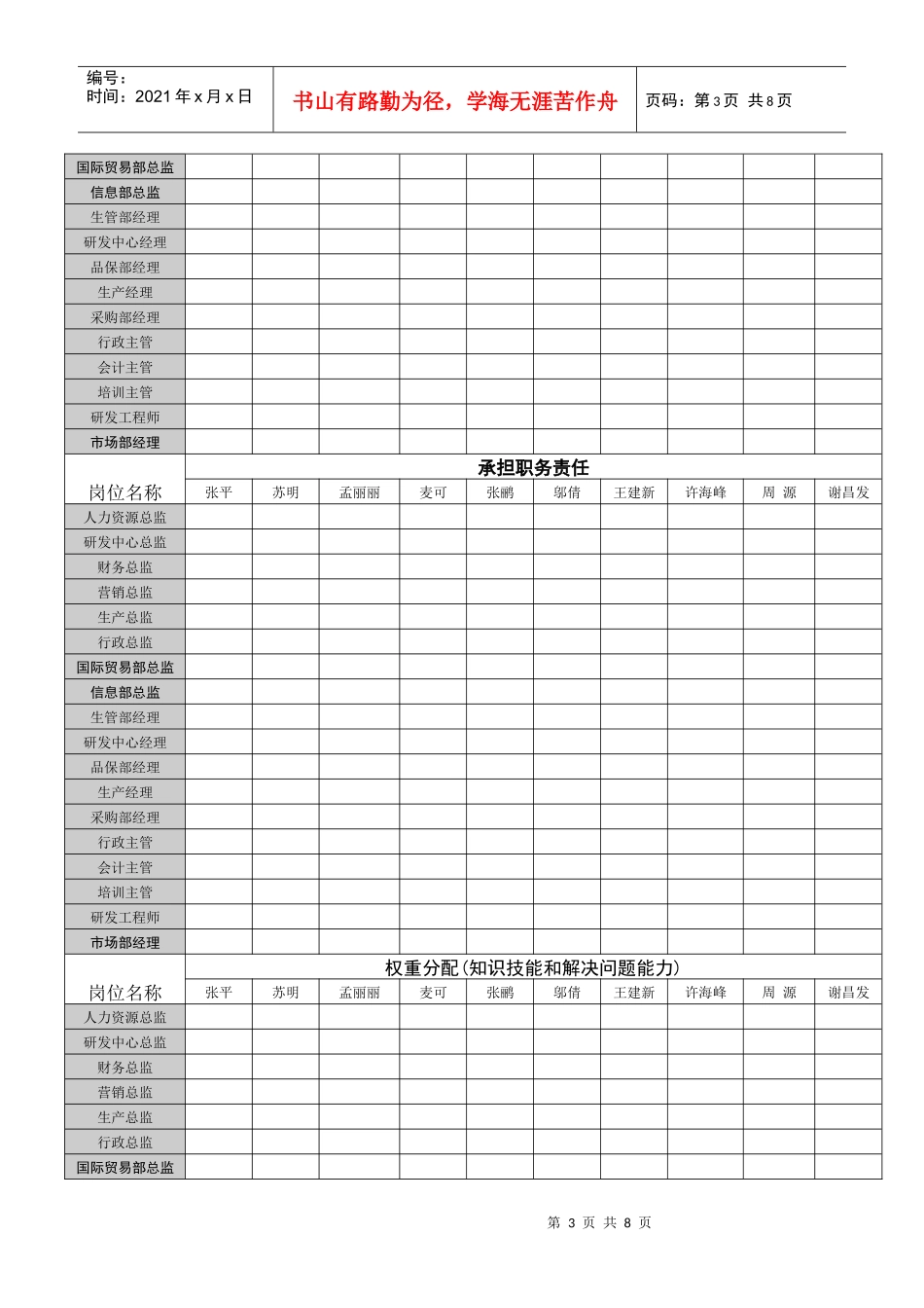 薪酬体系设计与管理技巧_第3页