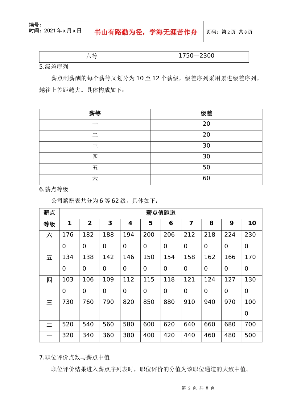薪点制薪酬支付形式_第2页