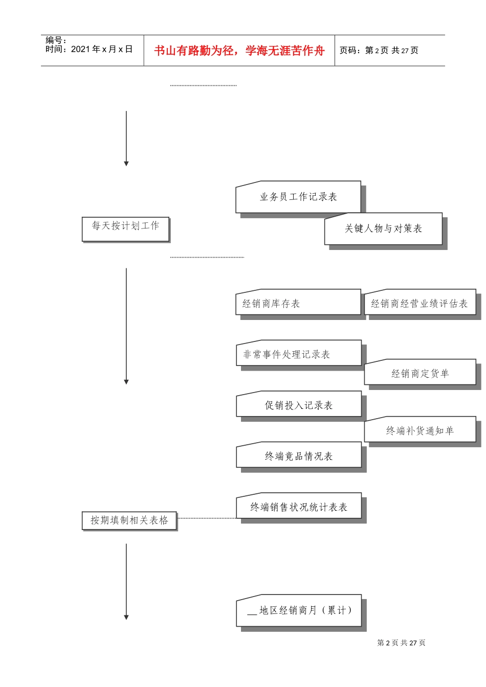 针对业务员的工作手册_第2页