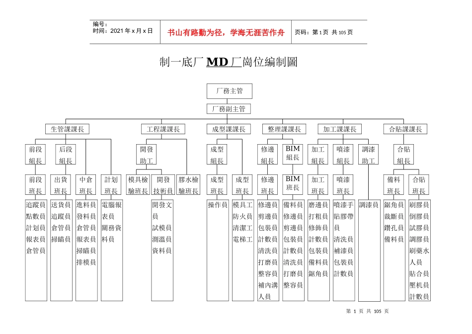 底厂生管岗位职责和能力说明书1119_第1页