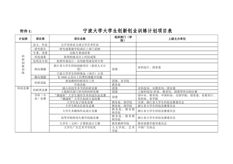 新创业训练计划项目_第2页