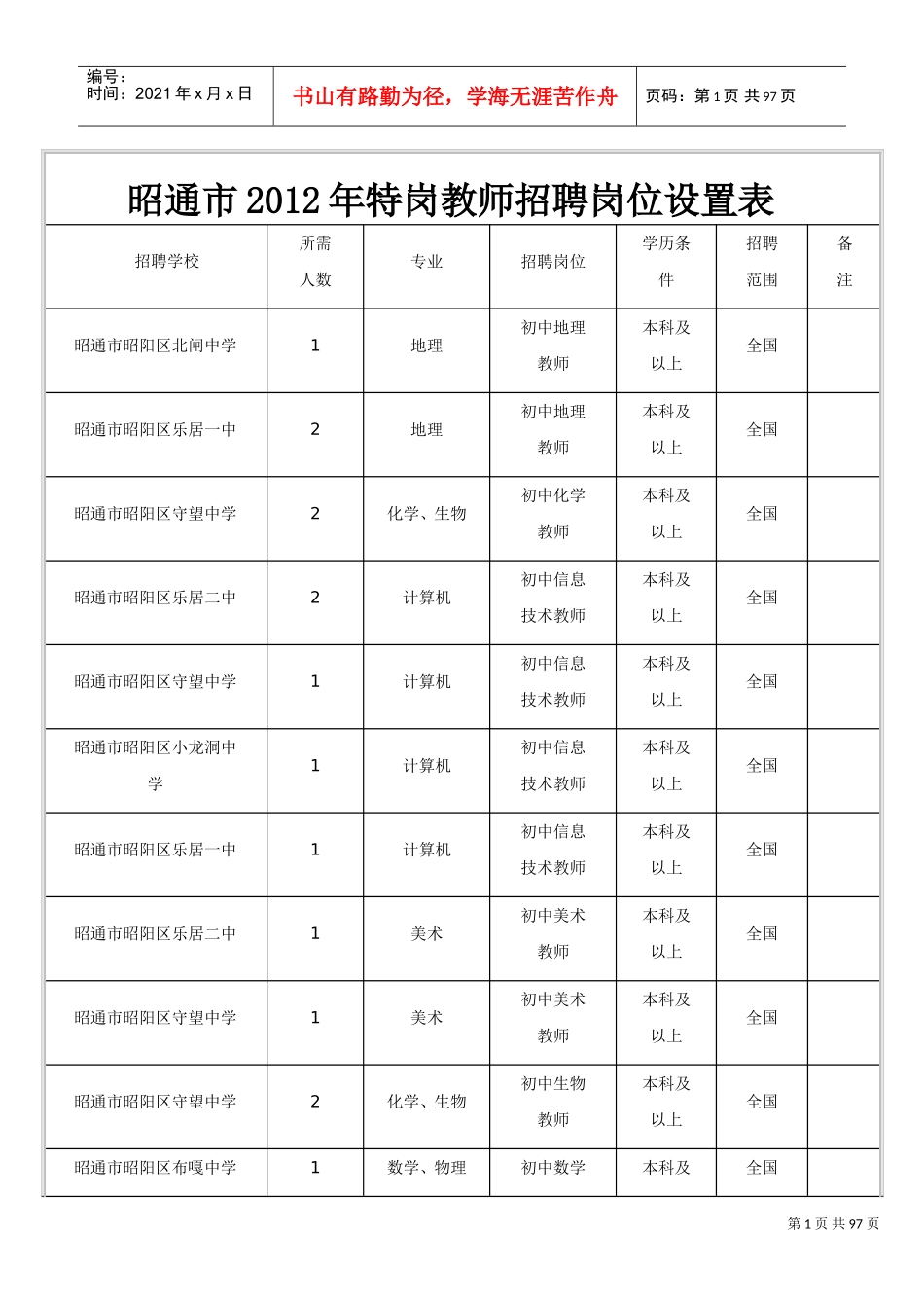 特岗教师招聘岗位设置表_第1页