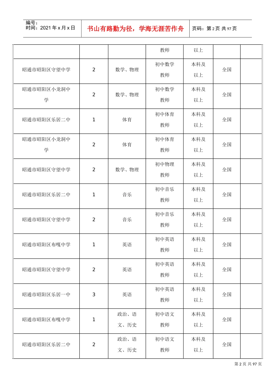 特岗教师招聘岗位设置表_第2页