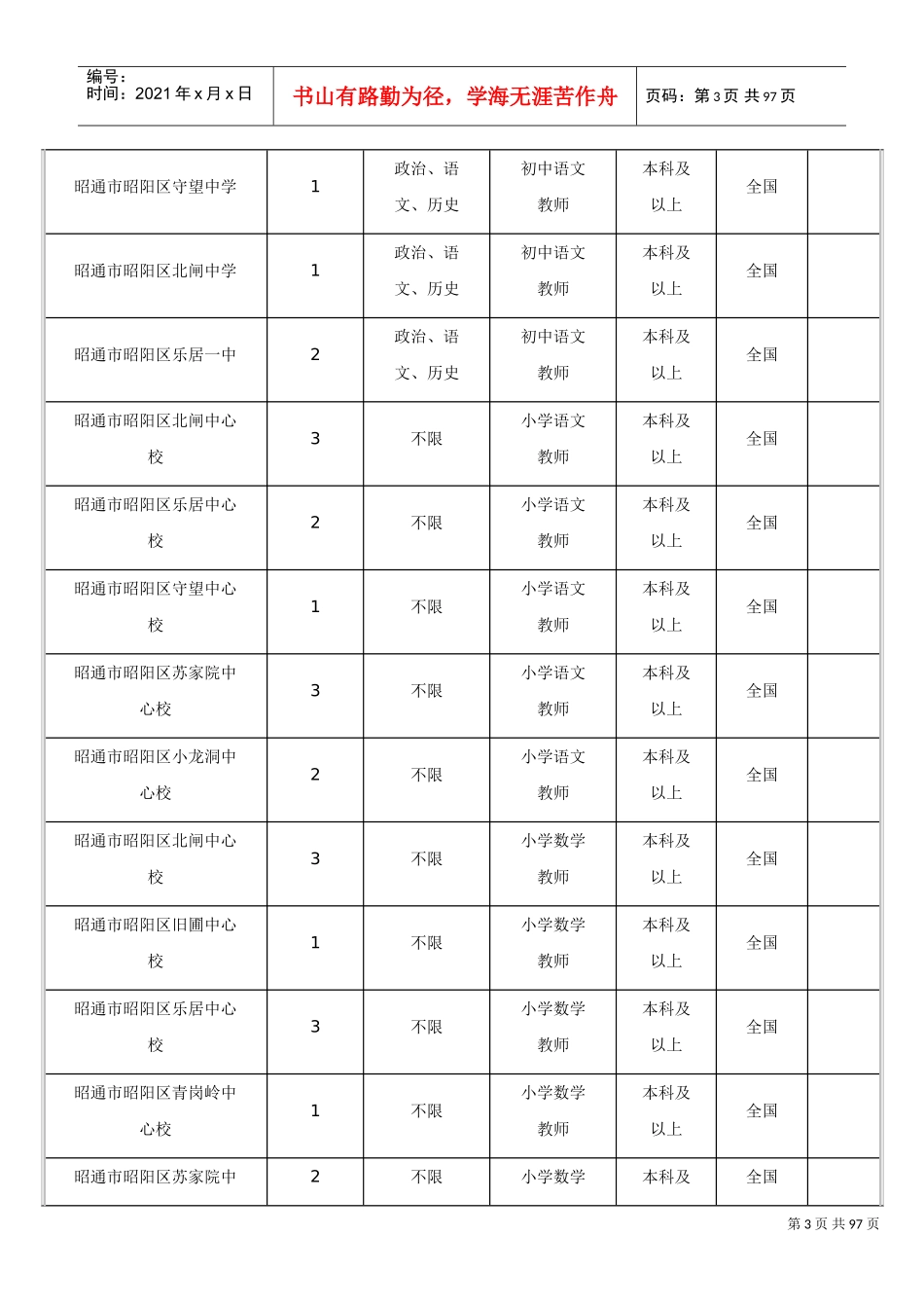 特岗教师招聘岗位设置表_第3页