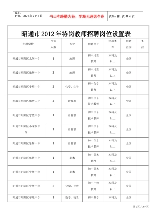 特岗教师招聘岗位设置表