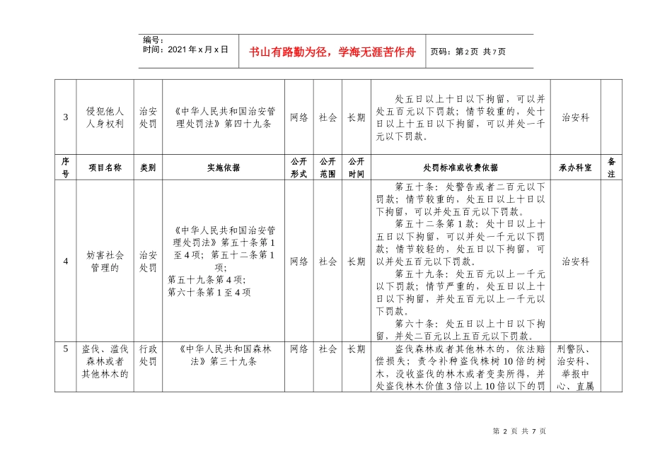 龙岩市森林公安局行政职权目录_第2页