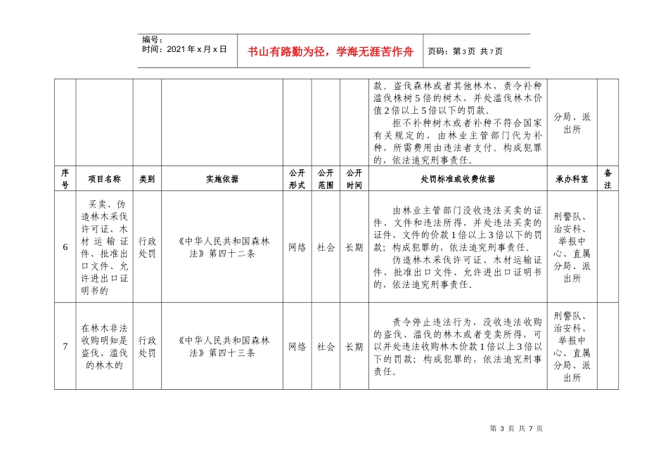 龙岩市森林公安局行政职权目录_第3页