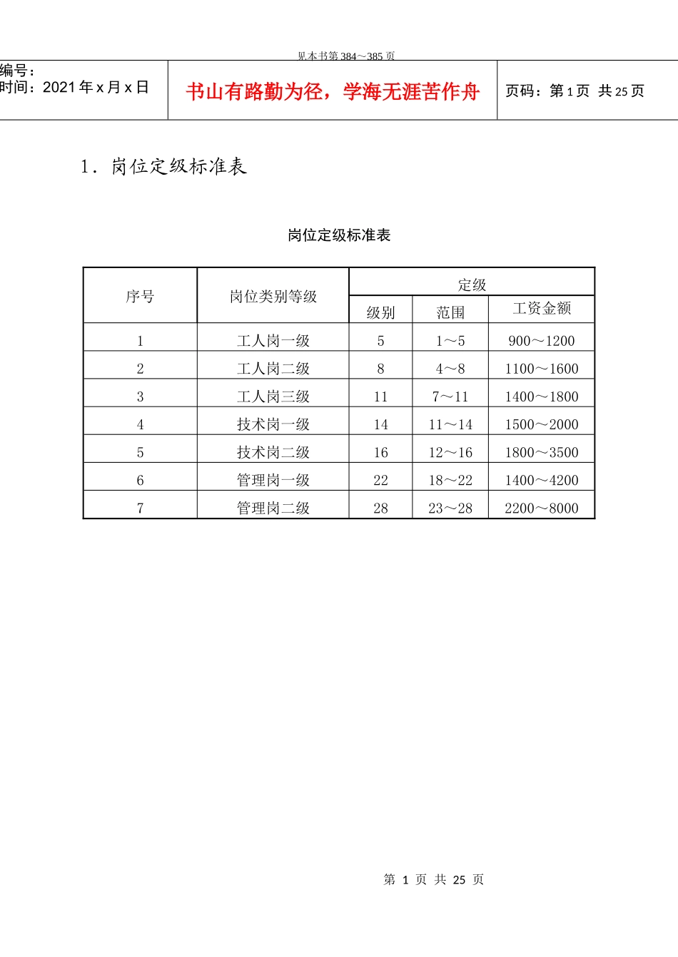 第七章  薪酬管理_第1页