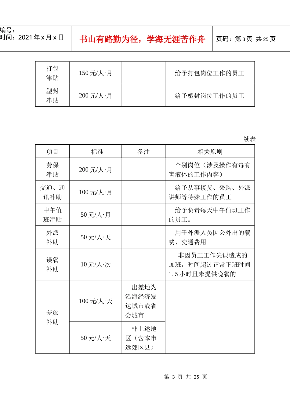 第七章  薪酬管理_第3页