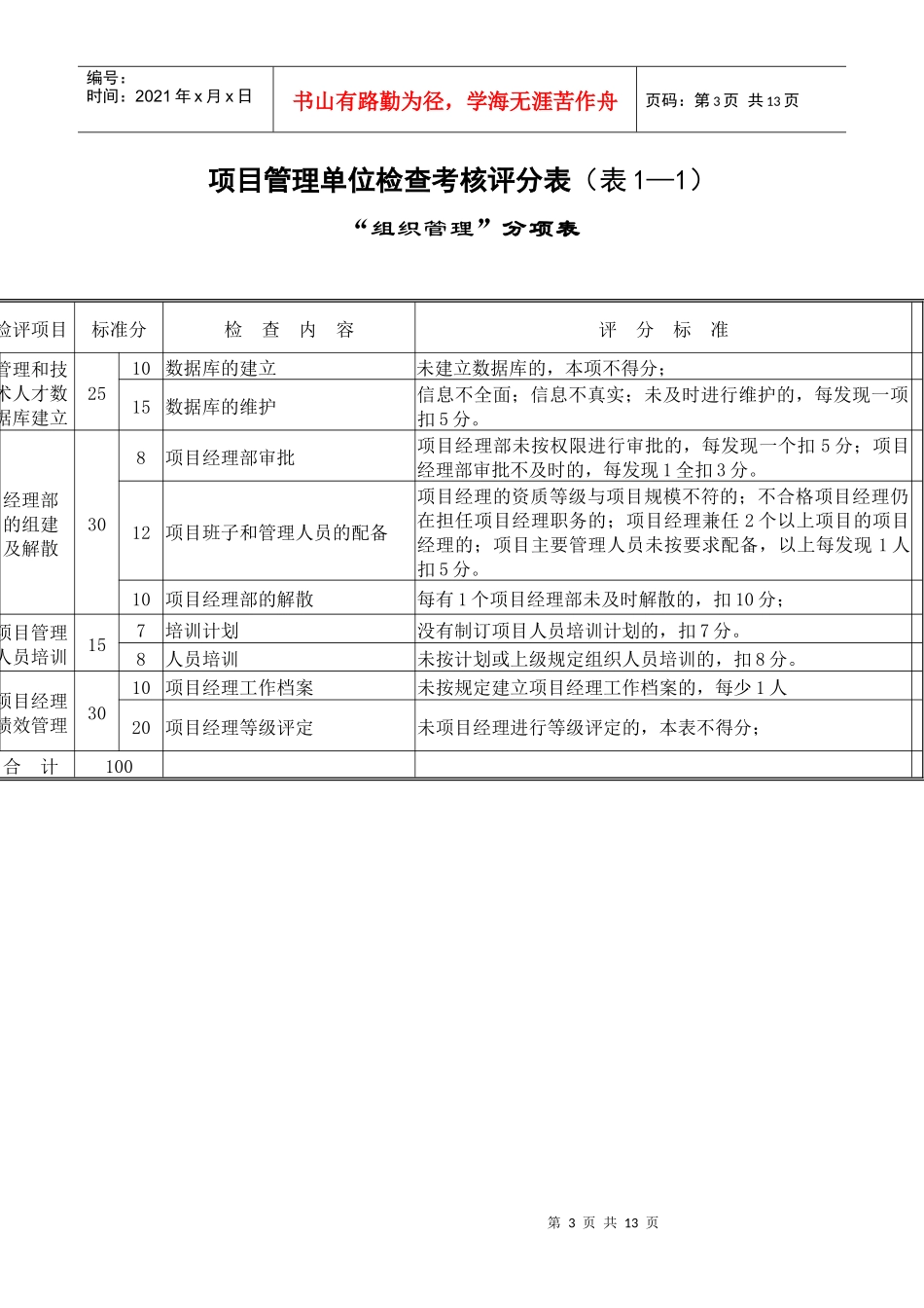 项目管理检查考核评分表（单位）_第3页